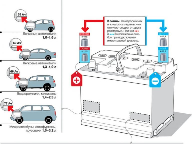Габариты аккумуляторов для авто